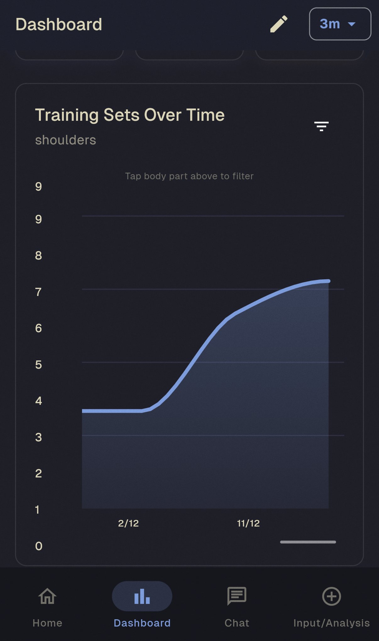 Training volume over time chart